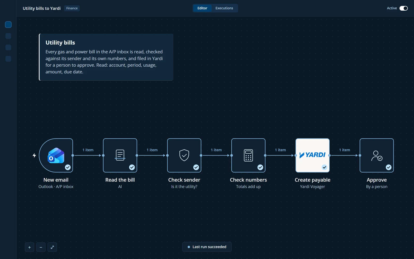 Flowchart: a gas or power bill arrives in the accounts payable inbox in Outlook, is read, checked for its sender and its numbers, filed as a payable batch in Yardi Voyager, and approved by a person